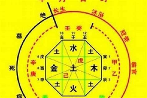 五行人查詢|生辰八字五行查詢，五行八字查詢，生辰八字五行分析，五行八字。